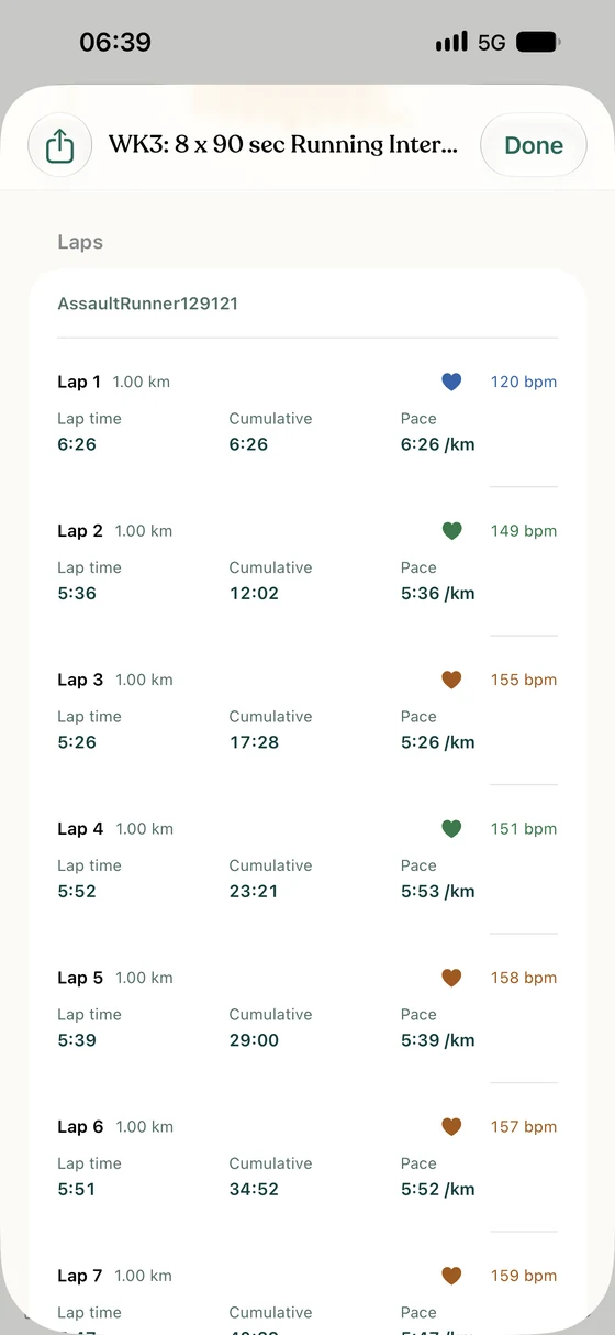 Recorded one-kilometre running laps with lap time, cumulative time, pace and colour-coded heart rate