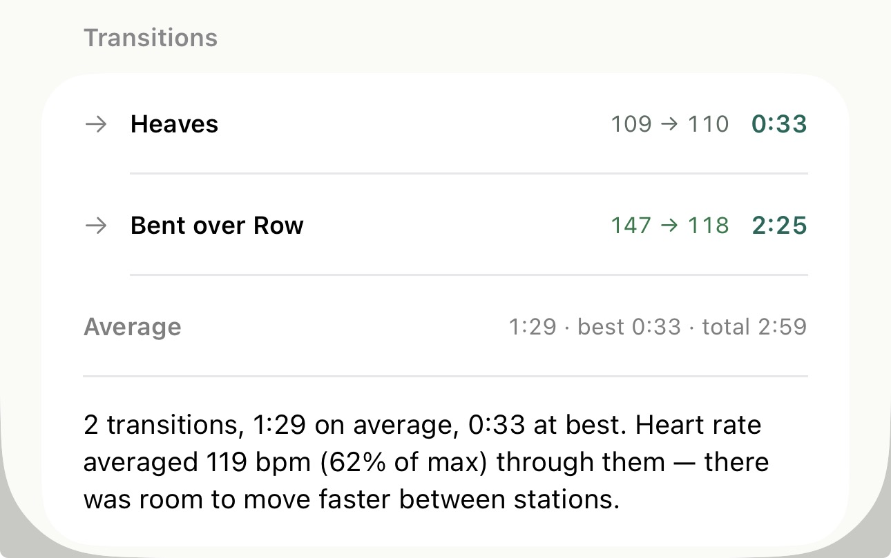 Recorded transitions to Heaves, 0:33 and 109 to 110 bpm, and Bent over Row, 2:25 and 147 to 118 bpm, with average, best, total and heart-rate summary